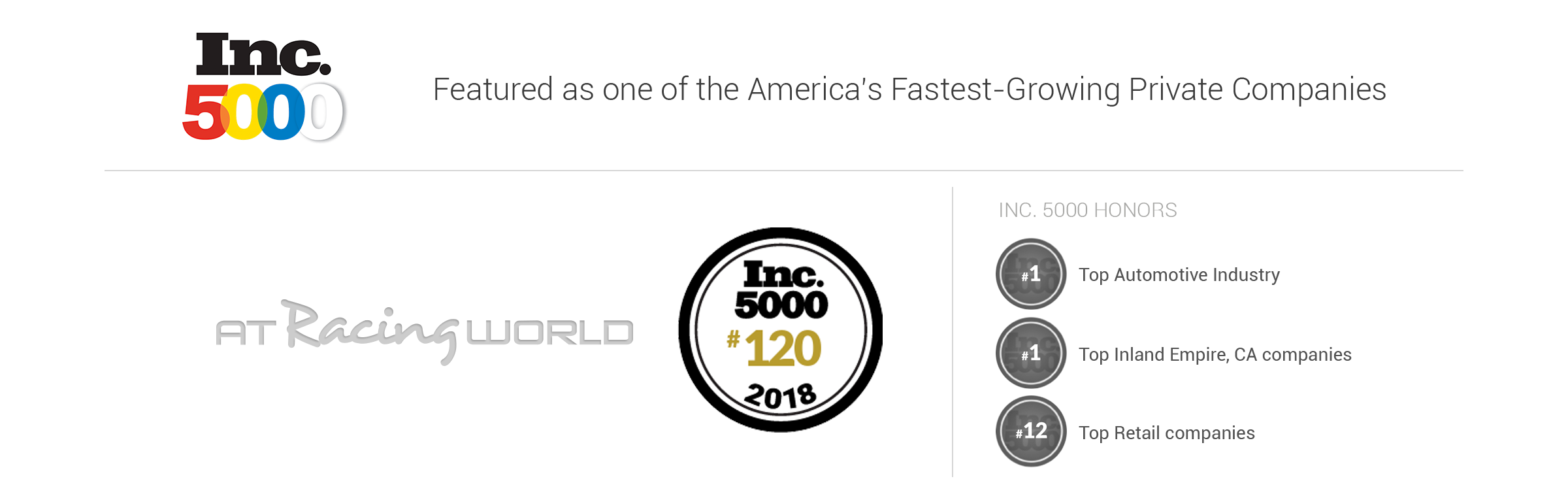 AT Racing World Featured In The 37th Annual Inc 5000. List Of America’s Fastest-Growing Private Companies